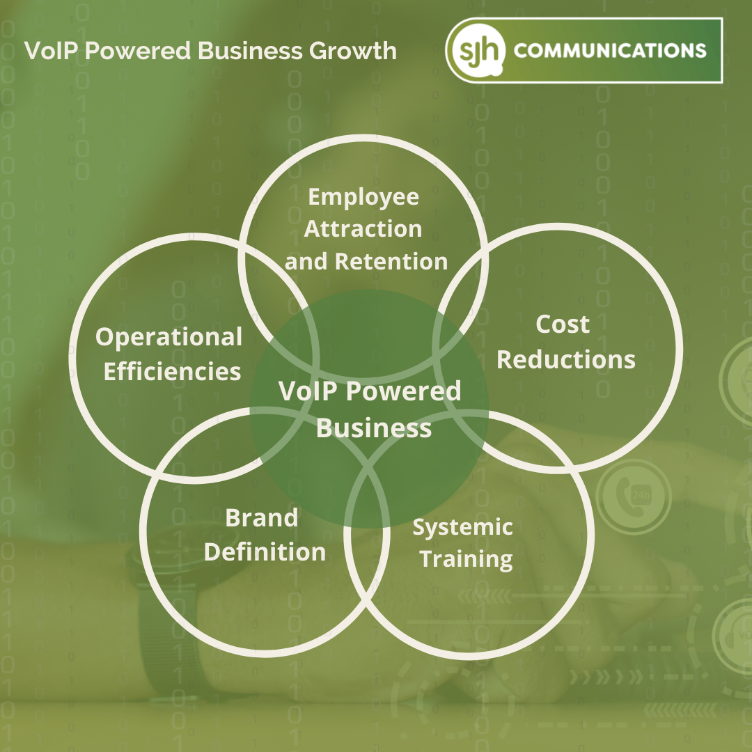 Voip Empowers Business